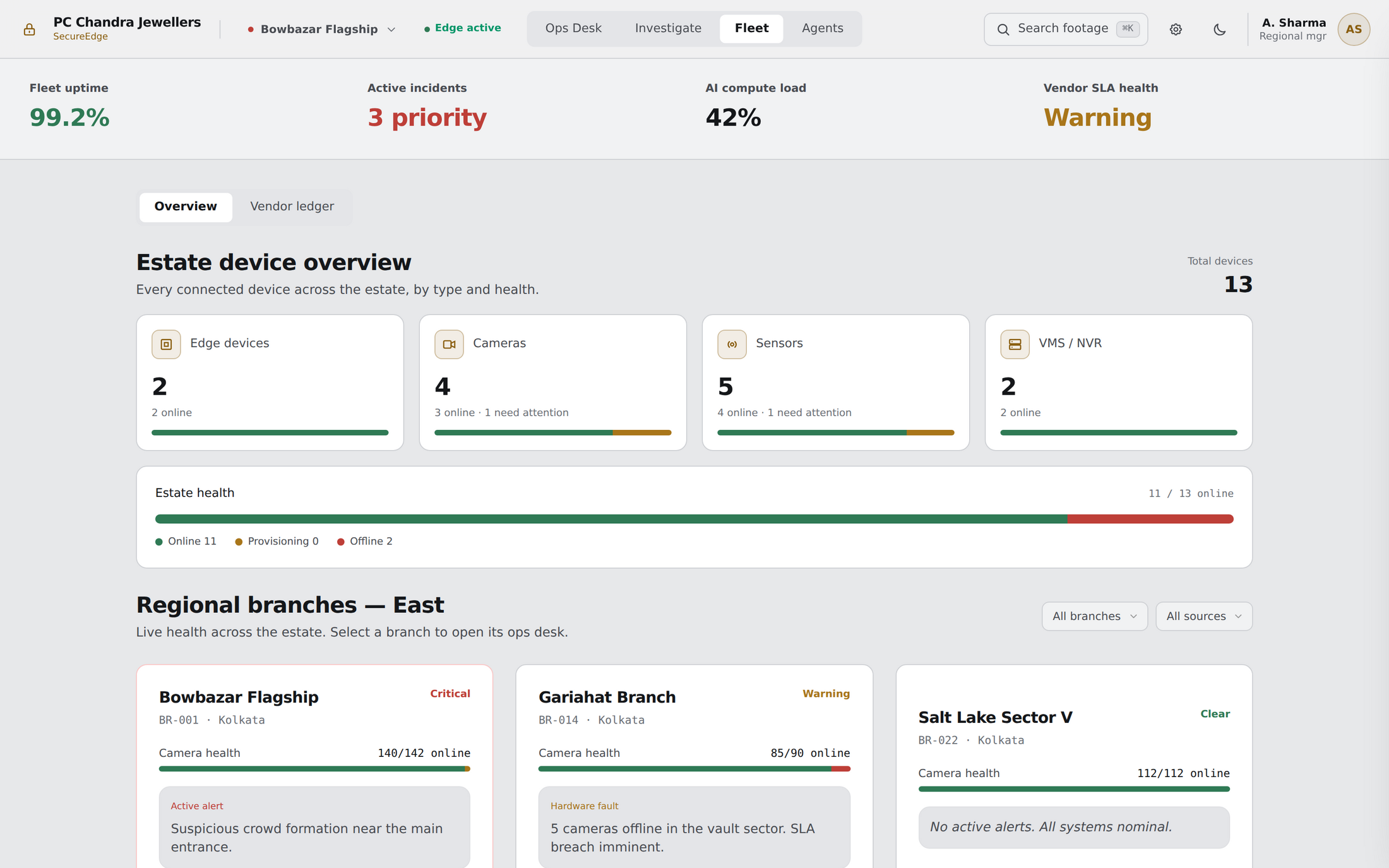 SecureEdge multi-site view